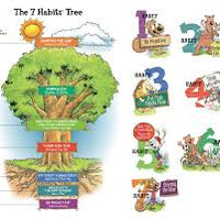 The 7 Habits of Happy Kids Book